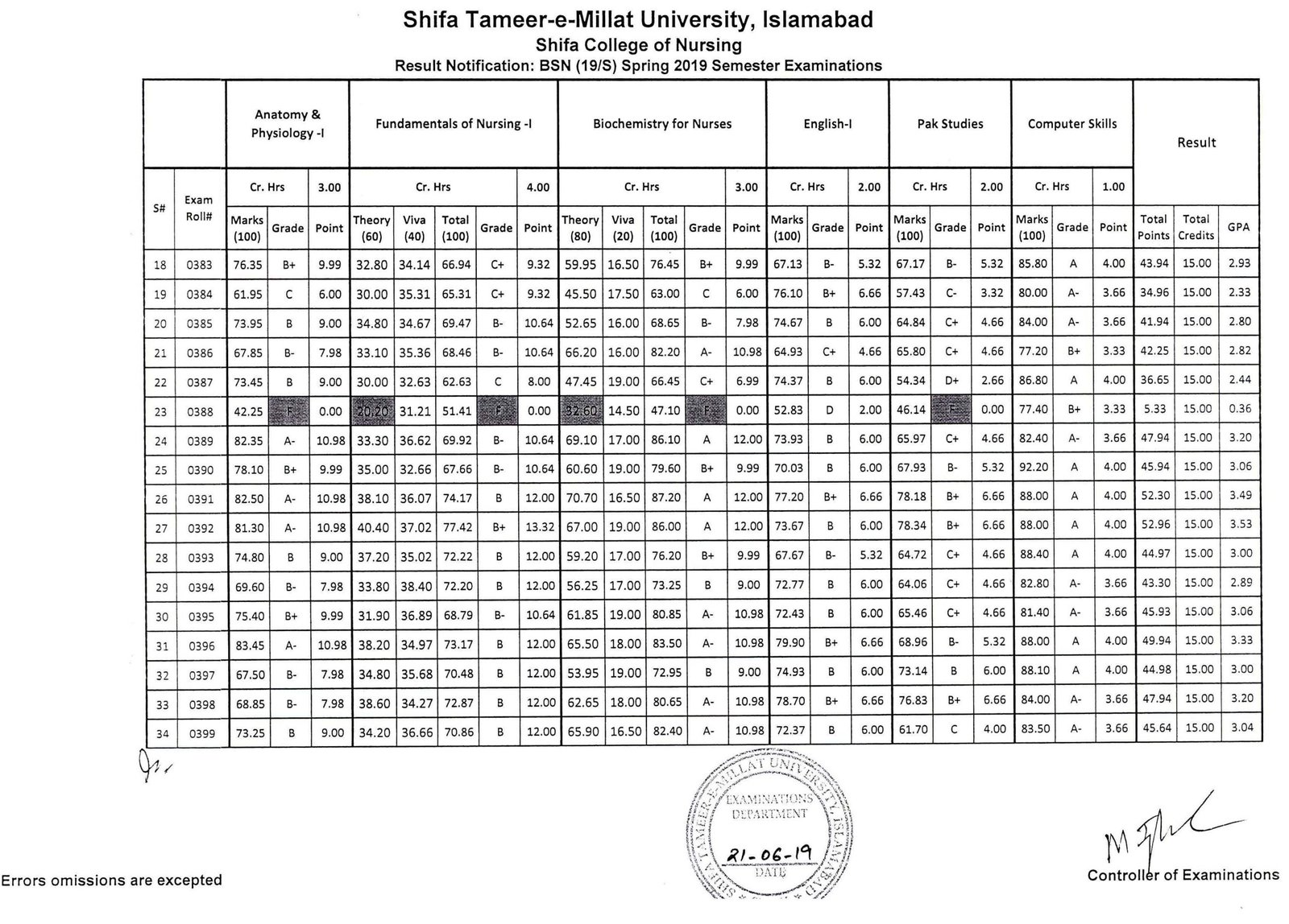 Shifa Tameer o Millat University Merit List 2024 1st 2nd 3rd